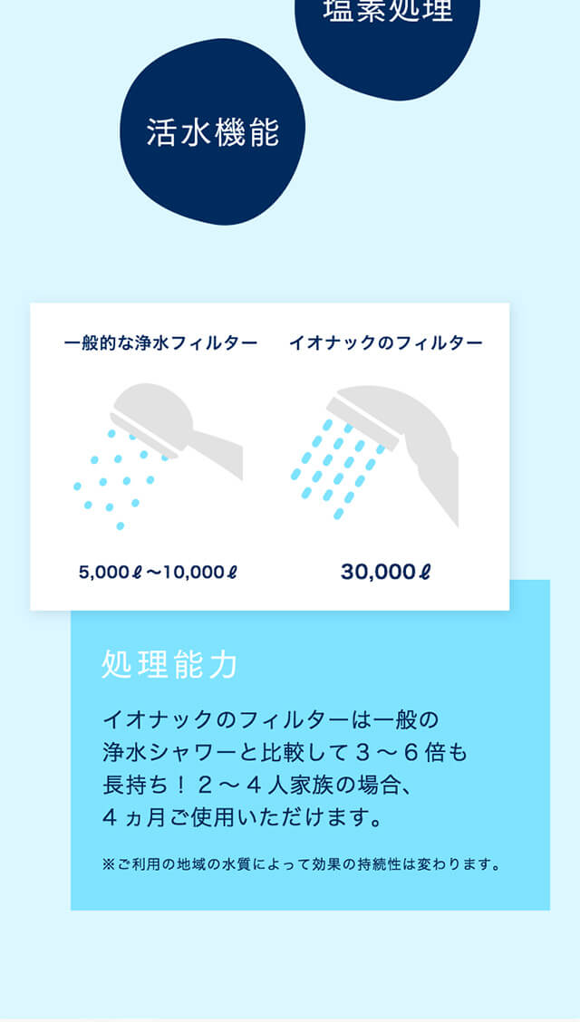楽天市場】海外配送【ionac】イオナック本体 シャワーヘッド 日本製