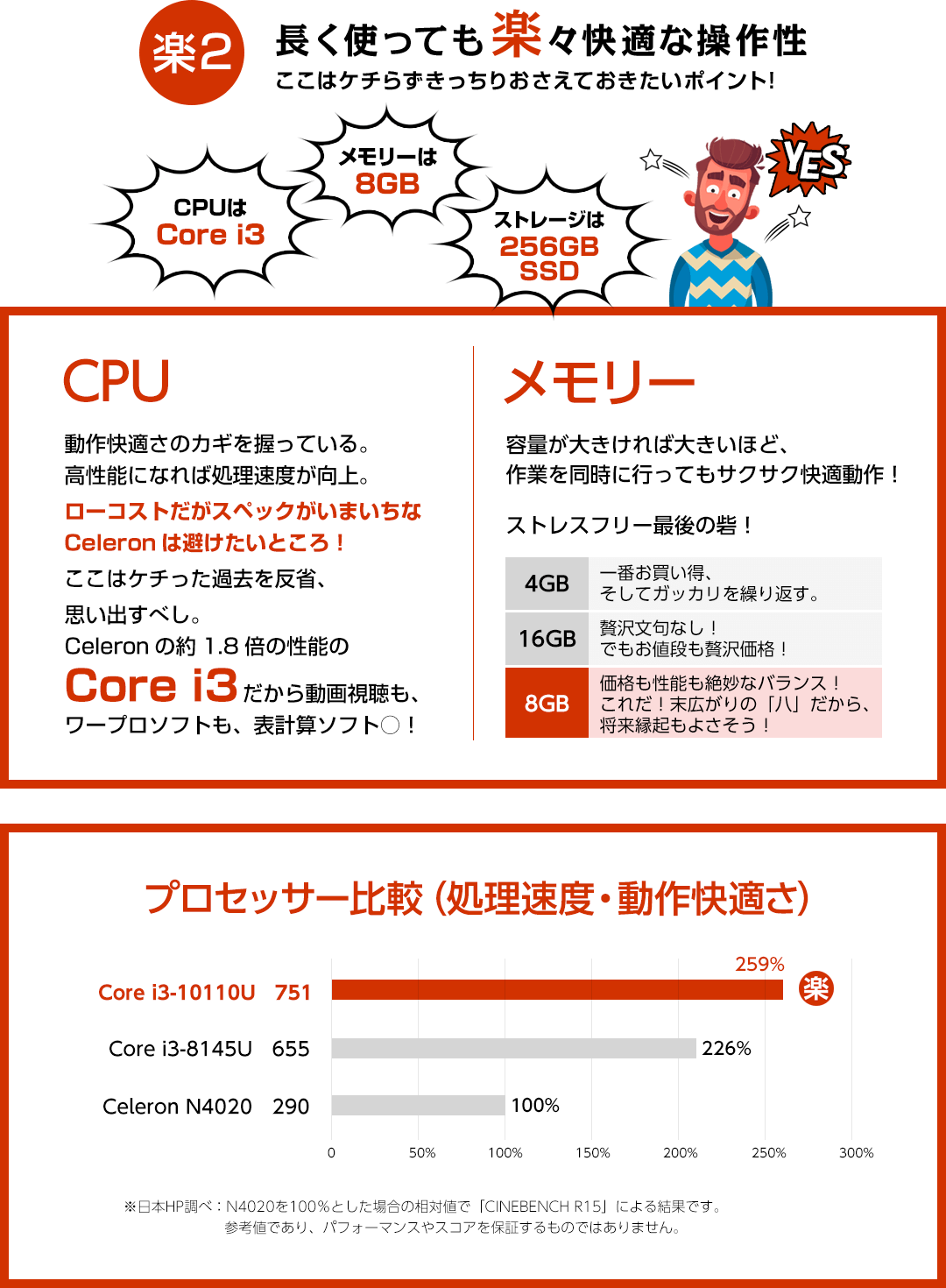 楽2「長く使っても楽々快適な操作性」CPUはCore i3、メモリーは8GB、ストレージは256GB SSD。