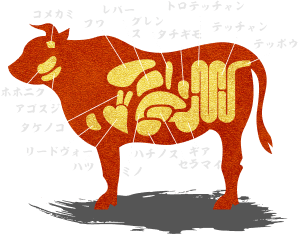 図：牛の部位名