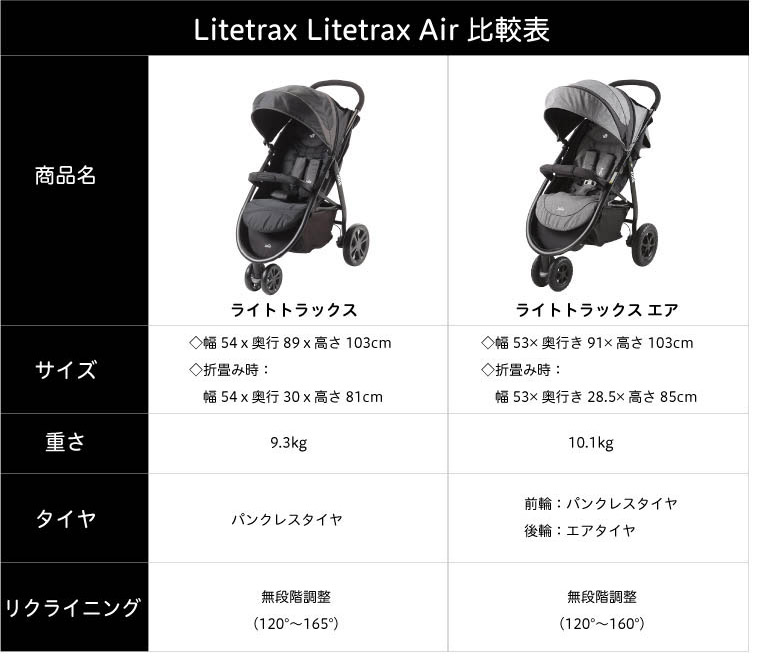 ベビーカー【3輪タイプ】 ｜ Litetrax Air（ライトトラックス エア 