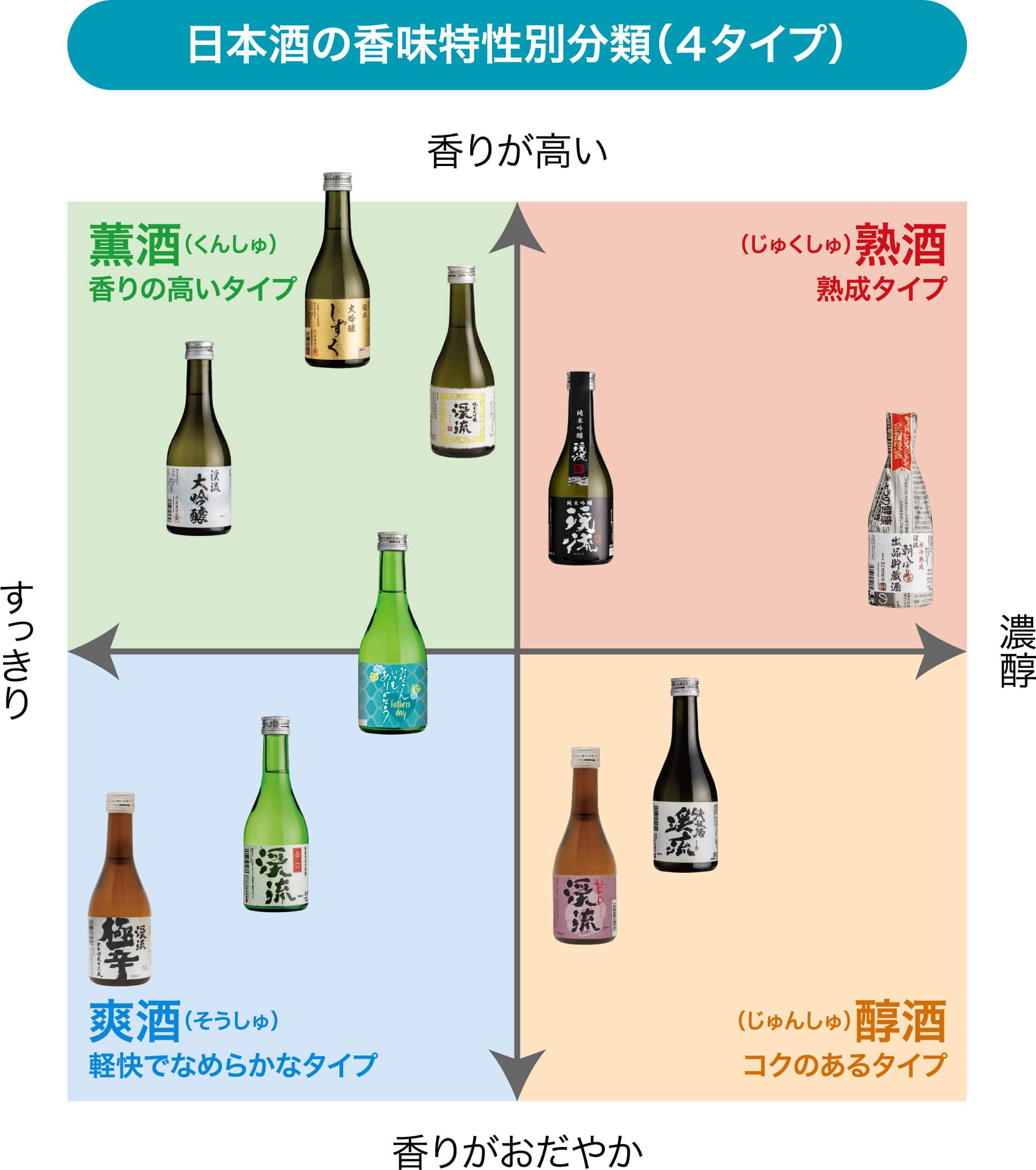 遠藤酒造場の日本酒MAP