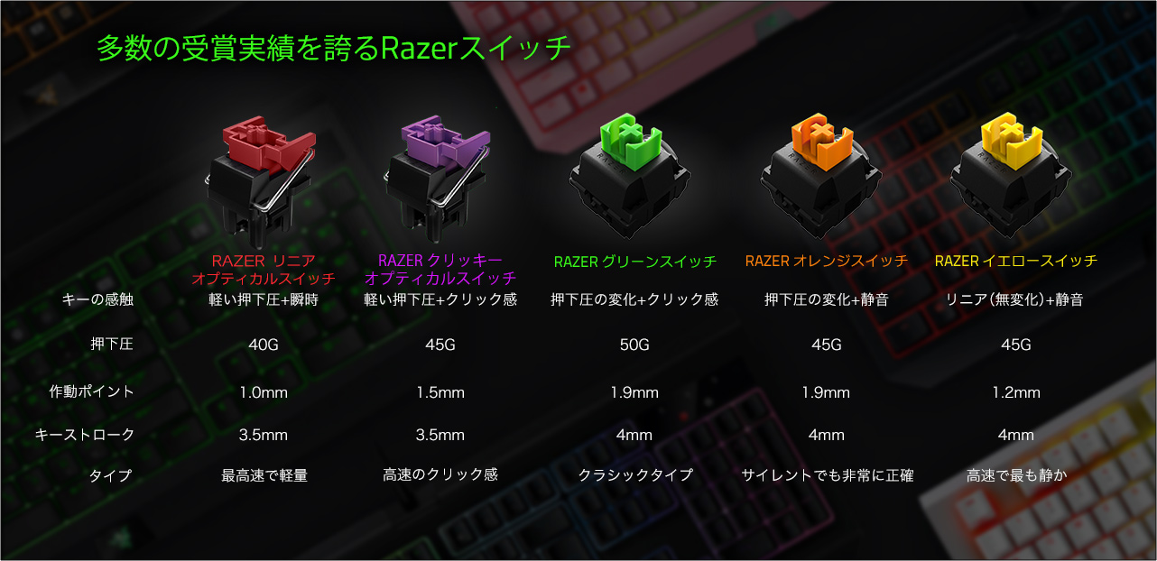おすすめブランド Razer キーボードとキーパッド Apple Mac専門店 キットカット