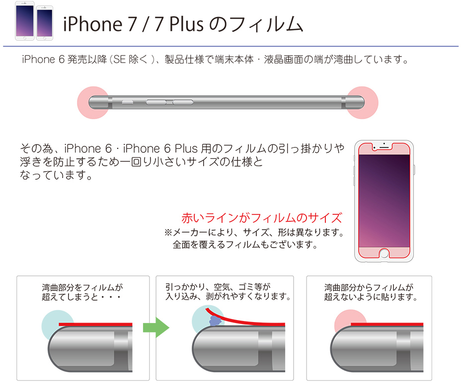 iPhone 6 / iPhone 6 Plus のフィルム