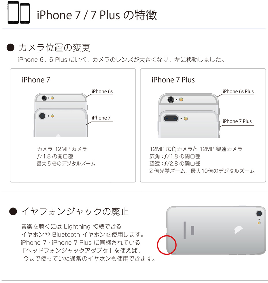 iPhone 6 / iPhone 6 Plus のフィルム