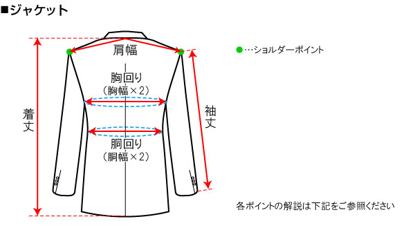 商品の寸法（サイズスペック）-E体K体サマージャケット-