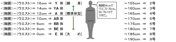 紳士服KOKUBO スーツのサイズ表
