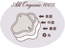 All Organic 100%