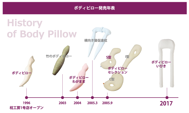 楽天市場】【メディア紹介多数】抱き枕 日本製 いびき 枕 ロング