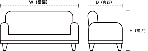 商品のW（横幅）、H（高さ）、D（奥行）の見方
