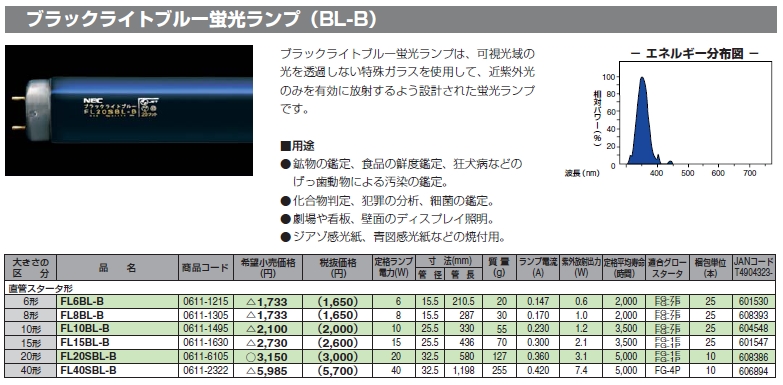 【楽天市場】NEC FL40SBL-B ブラックライトブルー蛍光ランプ（BL-B） 直管スタータ形：ライティングニケ