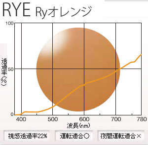 ݥƥå RYE Ry