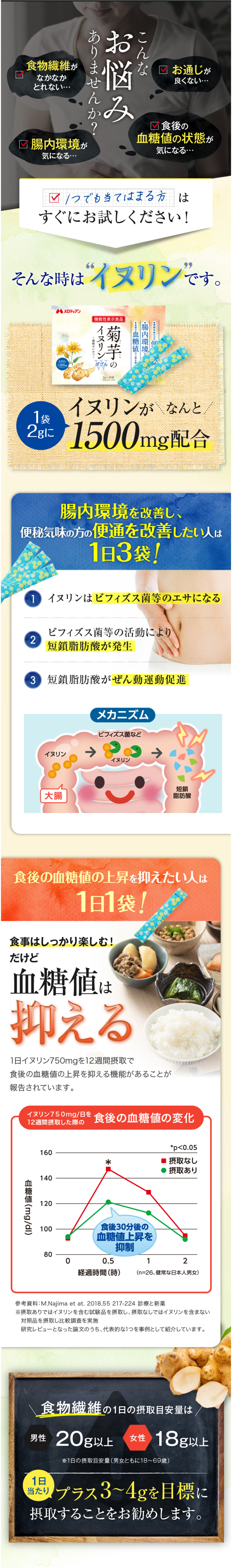 機能性表示食品菊芋のイヌリンW２ｇ×３０袋 メロディアン ハーモニーファイン