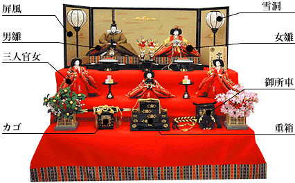 雛人形の飾り方 三段飾り編 人形の久宝堂