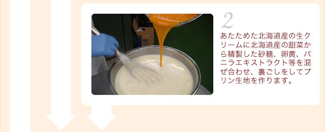 あたためた北海道産の生クリームに北海道産の甜菜から精製した砂糖、卵黄、バニラエキストラクト等を混ぜ合わせ、裏ごしをしてプリン生地を作ります。