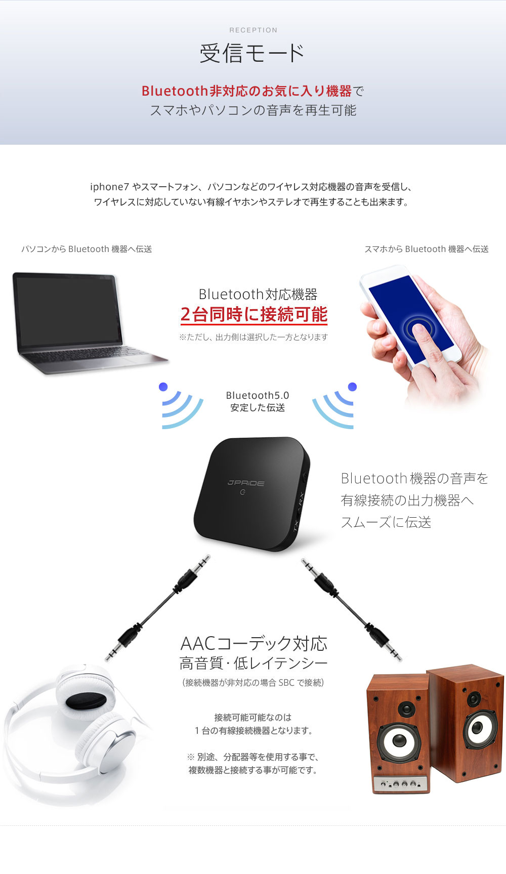 Bluetooth 高音質 トランスミッター&レシーバー AAC APT-X　トランスミッター　レシーバー Bluetooth