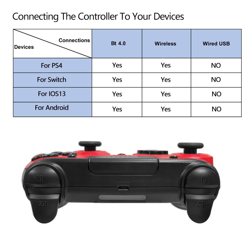 楽天市場】switch PS4 コントローラー 無線 ワイヤレス 互換品 振動 