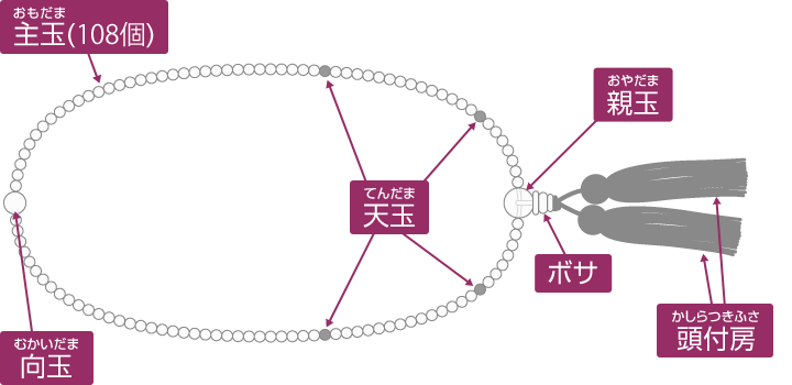 臨済宗のお数珠の名称と形 女性用・8寸サイズ