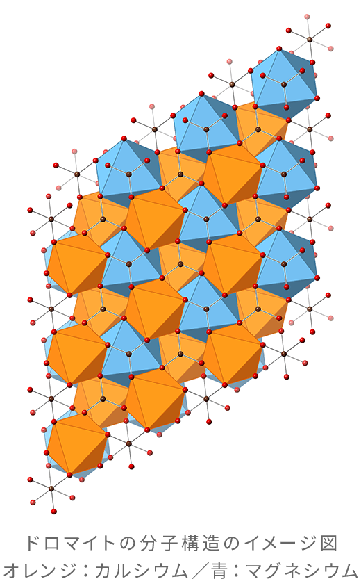 ドロマイトの分子構造のイメージ図（オレンジ：カルシウム／青：マグネシウム）