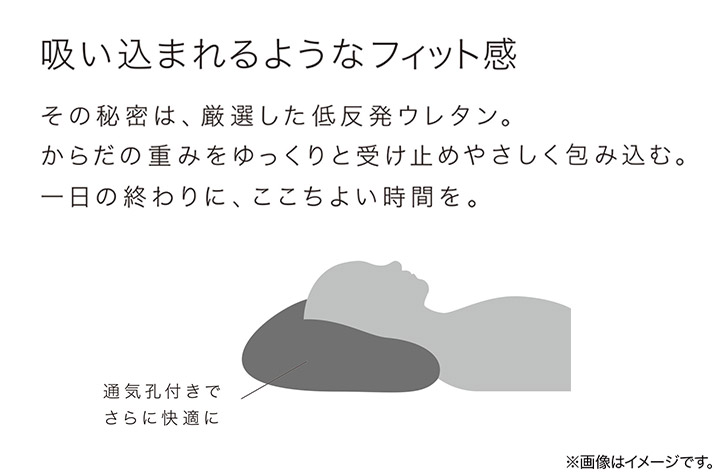 低反発枕(プレミアフィット P2207)