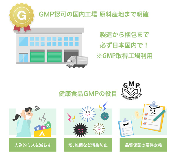 GMP認可の国内工場