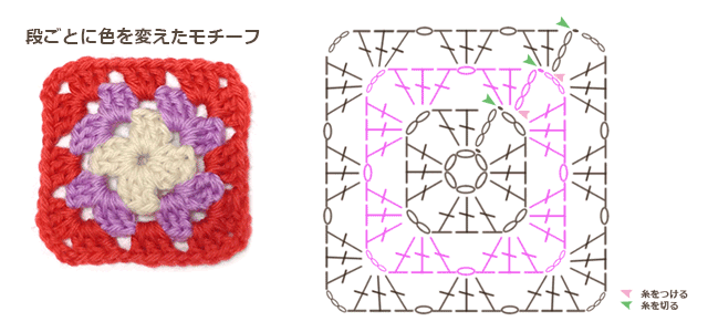 新宿オカダヤ楽天市場店 かぎ針編みモチーフの編み方
