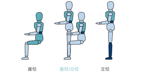 Fatigue level experienced by postures