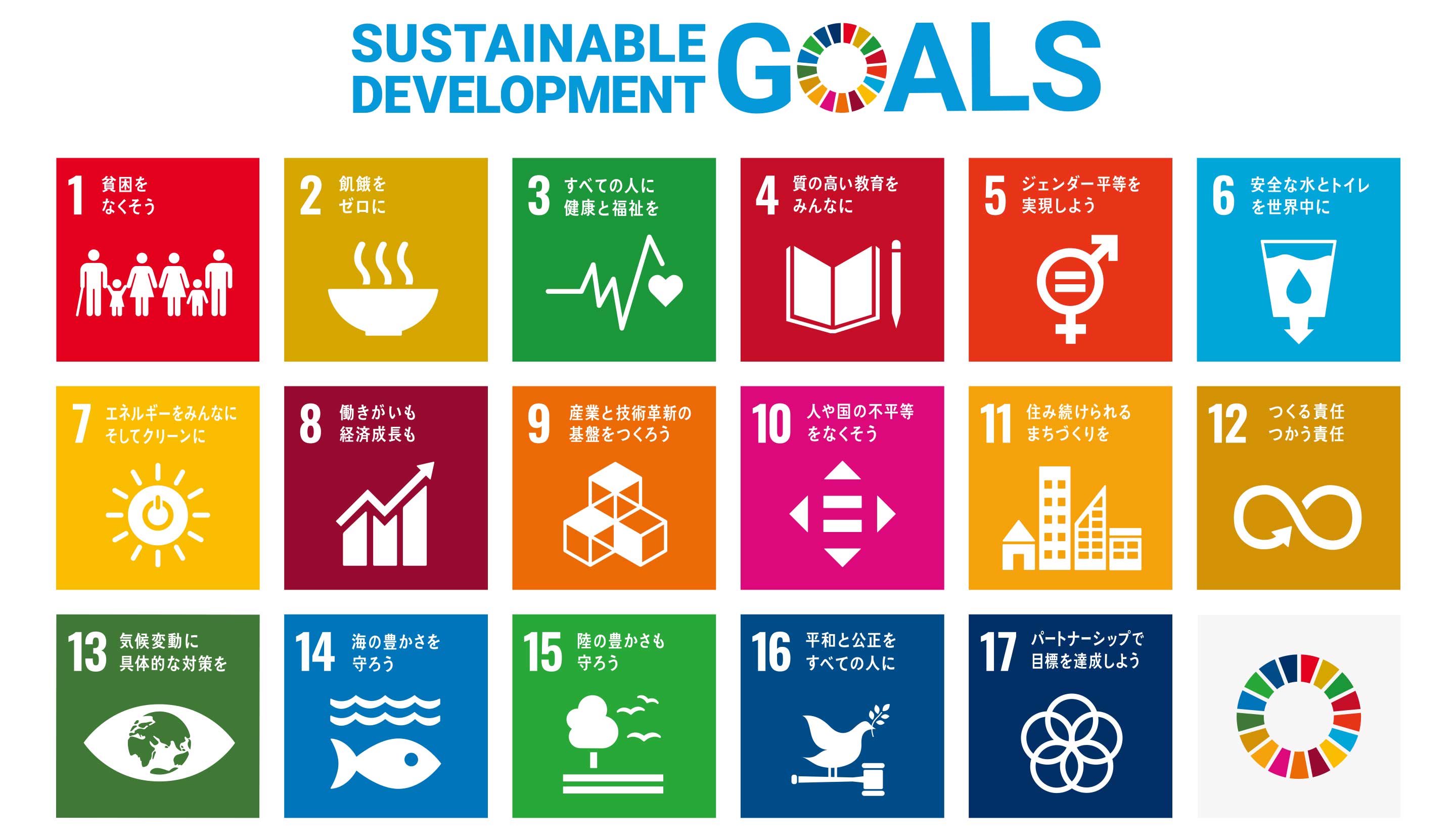SDGs 17の目標 サステナブル