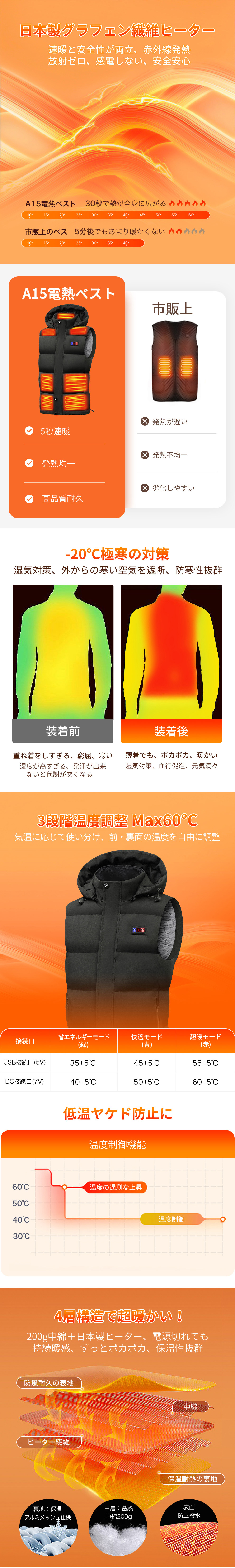 加熱パネル15枚 取外しフード 洗える LCD温度表示 日本製繊維ヒーター