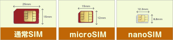 SIMカードサイズ