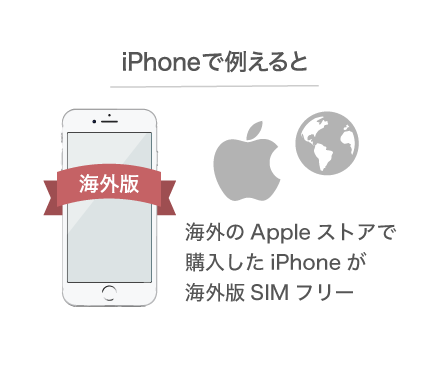 海外版SIMフリーiPhone