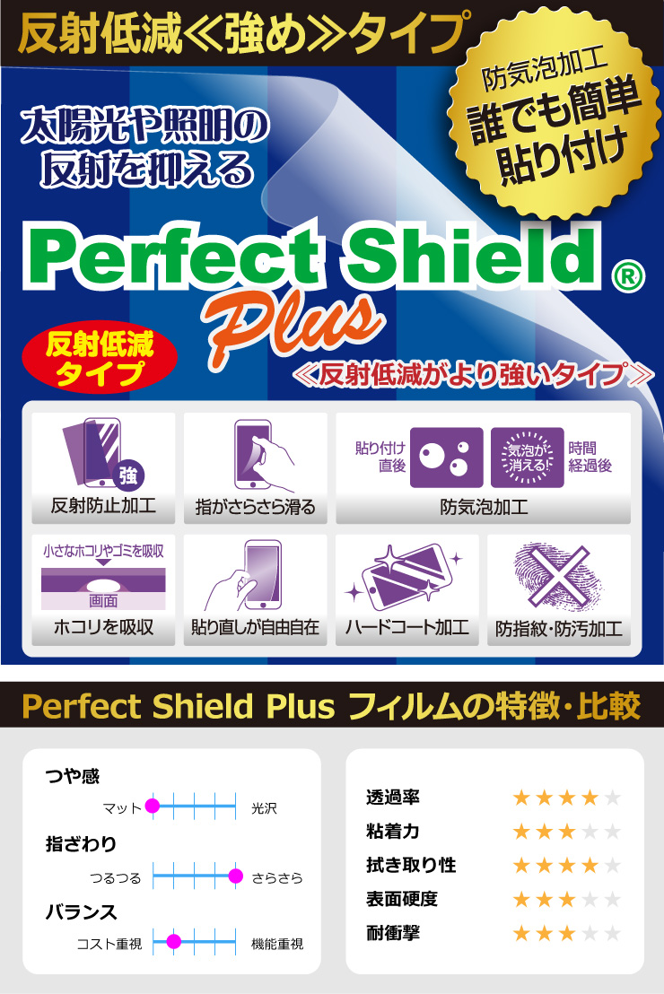 Perfect Shield Plus 保護フィルム