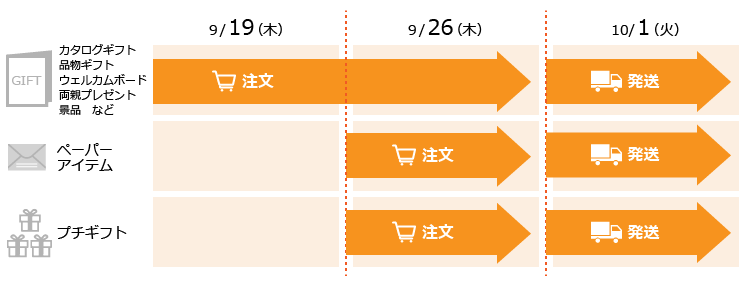 商品価格改定日表
