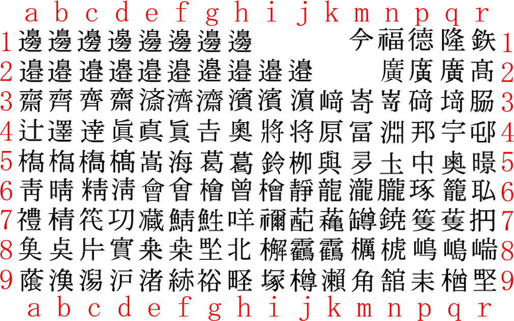 旧 漢字 数字