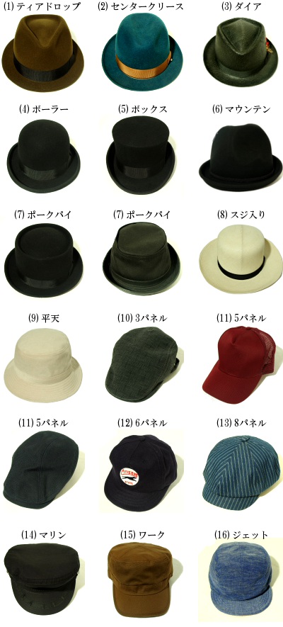 楽天市場 ショッピングガイド 帽子の各部名称 帽子販売店ｒｅｐｒｅｓｓｉｏｎ