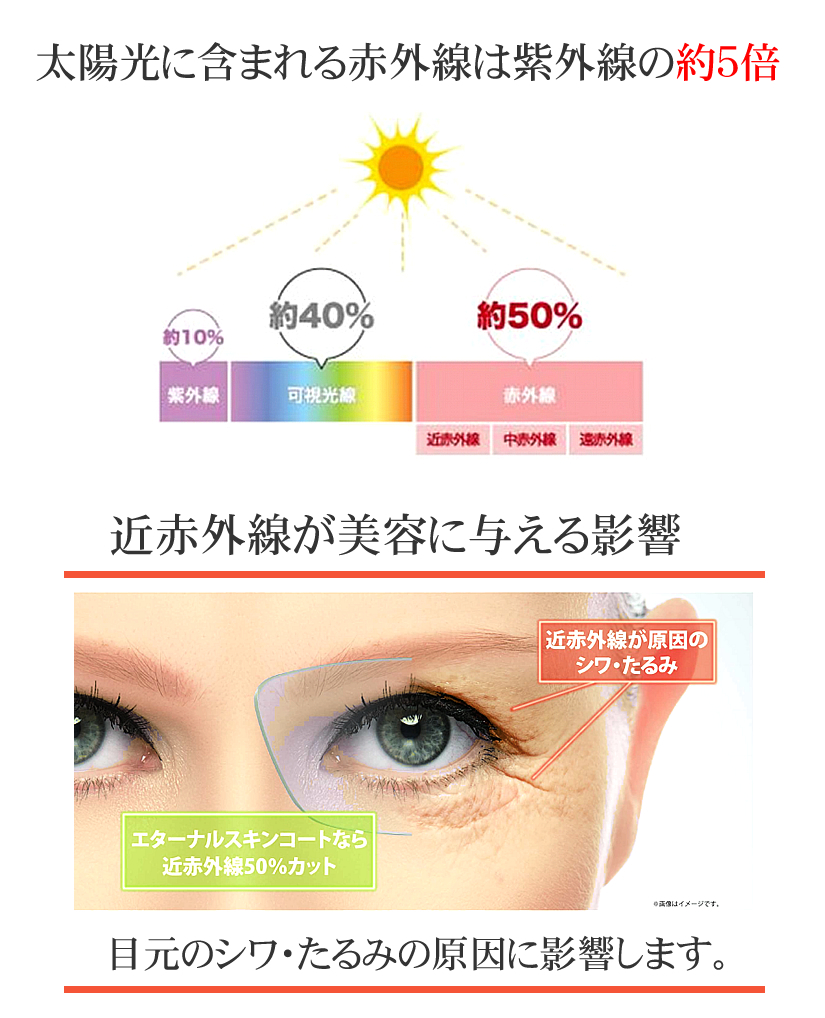 紫外線・遠赤外線から眼を保護　シミ・しわを防止