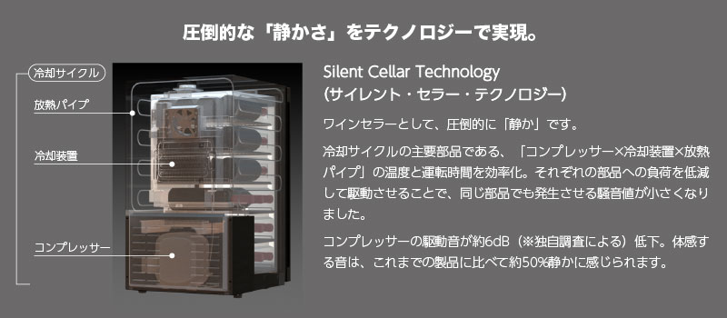 圧倒的な「静かさ」をテクノロジーで実現。Silent Cellar Technology（サイレント・セラー・テクノロジー）