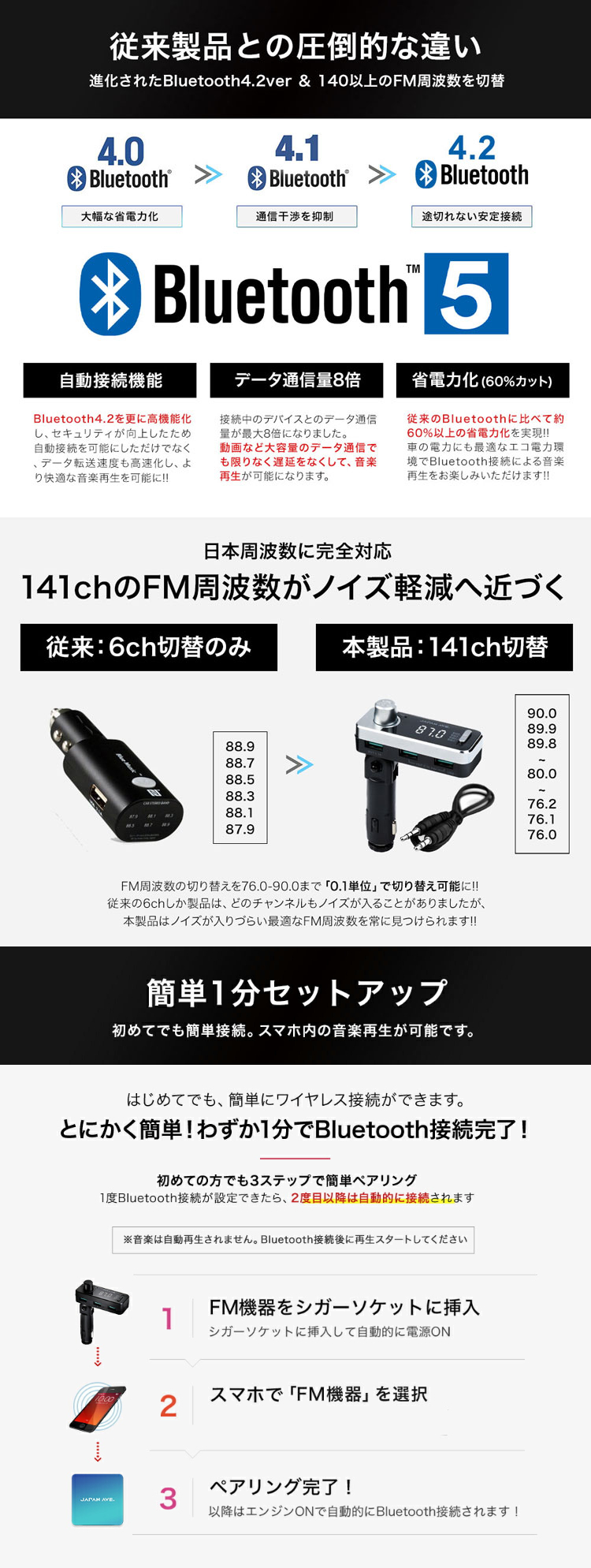 有線接続 AUX-IN対応 FMトランスミッター Bluetooth 5.0 高音質 無線 JAPAN AVE. ipod iphone 7 8 plus X usb メモリー トランスミッター 12v -24v対応 ブルトゥース ウォークマン対応