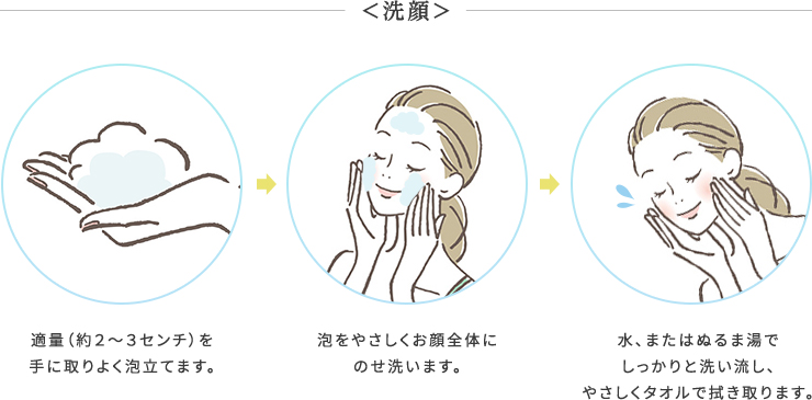 ＜洗顔＞①適量（約２～３センチ）を手に取りよく泡立てます。②泡をやさしくお顔全体にのせ洗います。③水、またはぬるま湯でしっかりと洗い流し、やさしくタオルで拭き取ります。