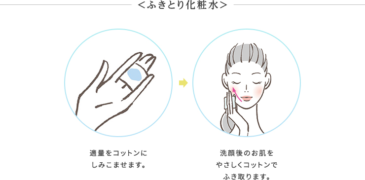 ＜ふきとり化粧水＞①適量をコットンにしみこませます。②洗顔後のお肌をやさしくコットンでふき取ります。