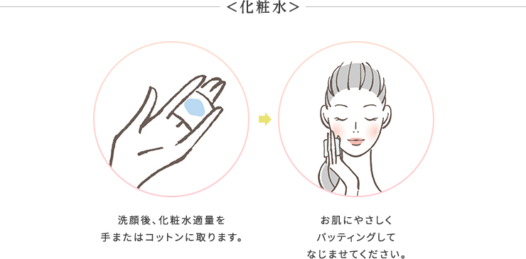 ＜化粧水＞①洗顔後、化粧水適量を手またはコットンに取ります。②お肌にやさしくパッティングしてなじませてください。