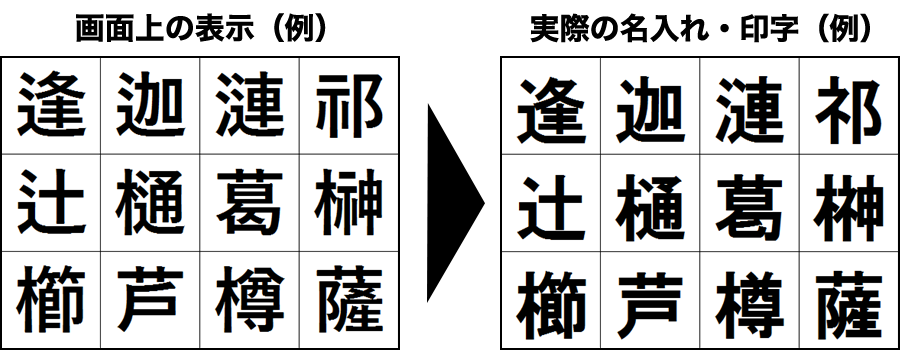 変換される漢字の一例