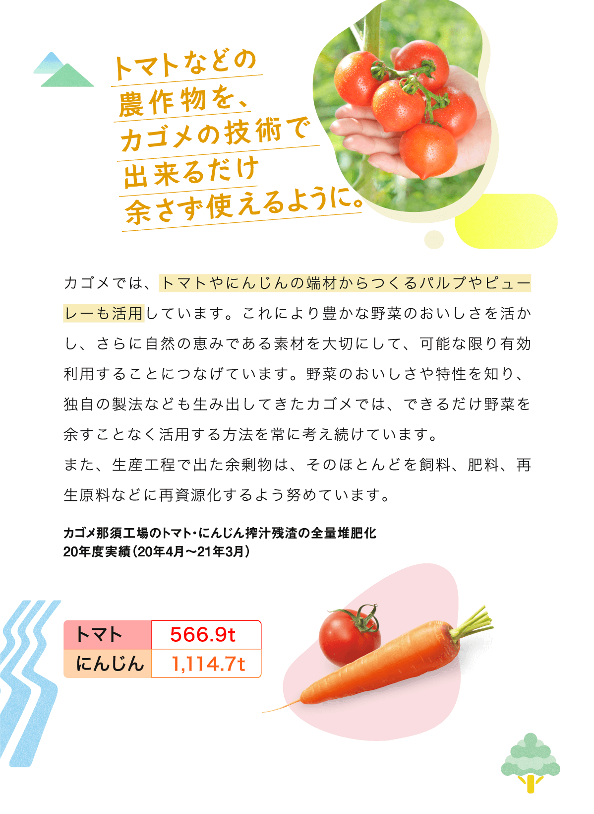 トマトなどの農作物を、カゴメの技術で出来るだけ余さず使えるように。