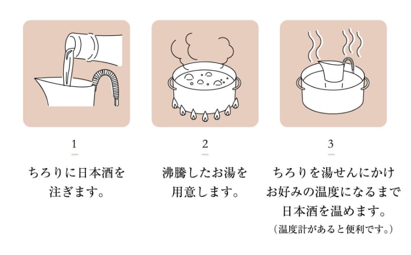 画像：日本酒のあたため方の図