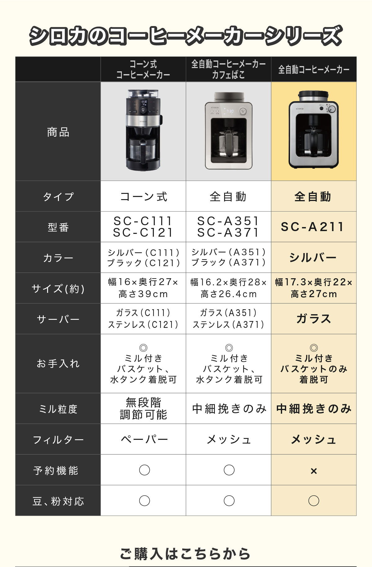 【楽天市場】【ポイントUP対象商品】【シロカ公式】siroca 全自動コーヒーメーカー SC-A211 ステンレスシルバー | コーヒー