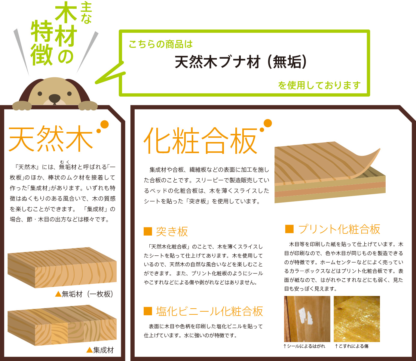 【楽天市場】「【両開扉・伸縮】木製ペットサークル」 日本製 大型 