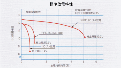 楽天市場 バッテリーの容量表記 ソーラーショップ 日本イーテック