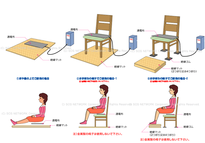 電位治療器の設置方法〜座って使う