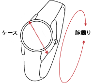 腕時計のサイズ表記と計測方法