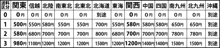 花・ガーデン・DIY スタンド(平台) 支柱ステンレス 大型 5-5319-01