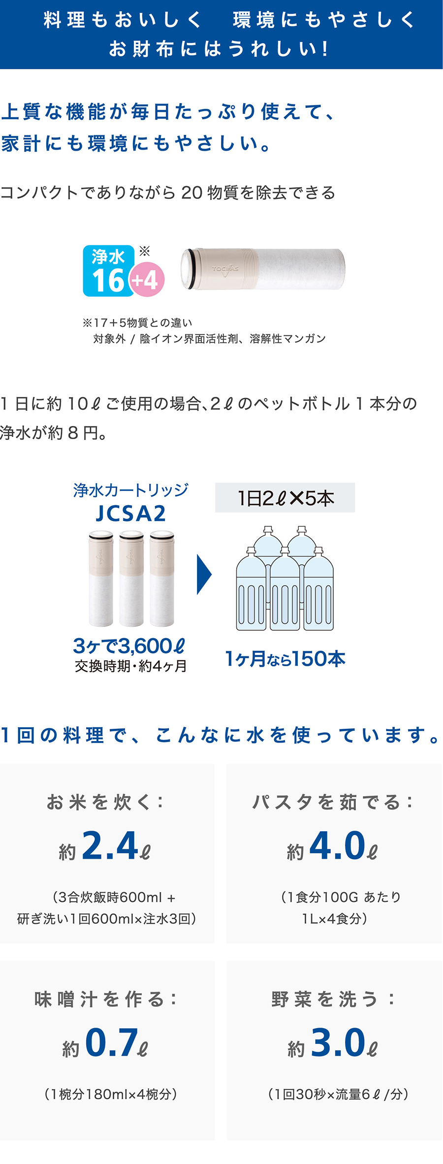 楽天市場】JCSA2 トクラス 公式 浄水器 カートリッジ 3本入り ( JCSA1
